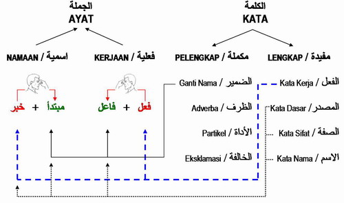 Bahasa Arab Tingkatan 1 Pdf  fasrpersian